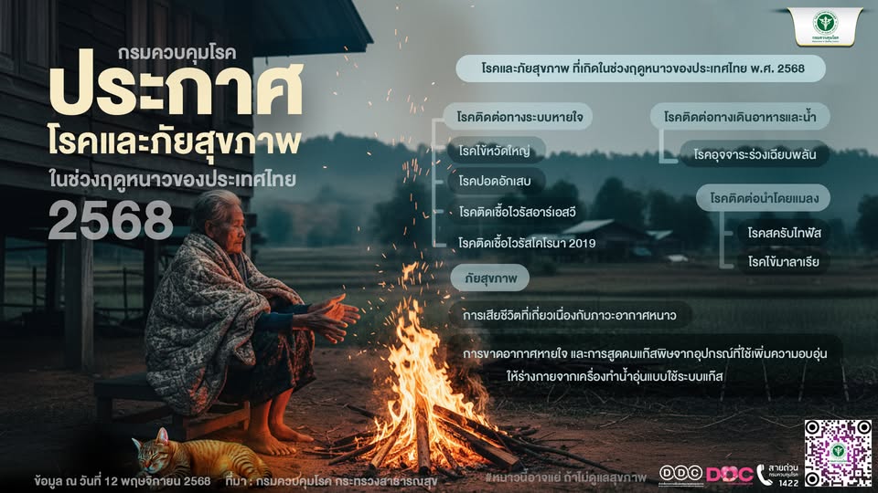 📢 กรมควบคุมโรค ประกาศ : โรคและภัยสุขภาพ ในช่วงฤดูหนาวของประเทศไทย 2568 ❄️
โรคและภัยสุขภาพ ที่เฝ้าระวังในช่วงฤดูหนาวของประเทศไทย พ.ศ. 2568
---------------------------------------------
ข้อมูล ณ วันที่: 4 พฤศจิกายน 2568 
ที่มา: กรมควบคุมโรค กระทรวงสาธารณสุข