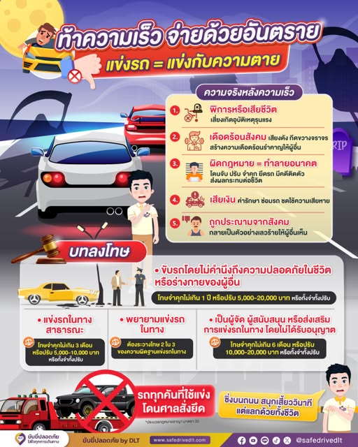 ท้าทายความเร็ว จ่ายด้วยความตาย