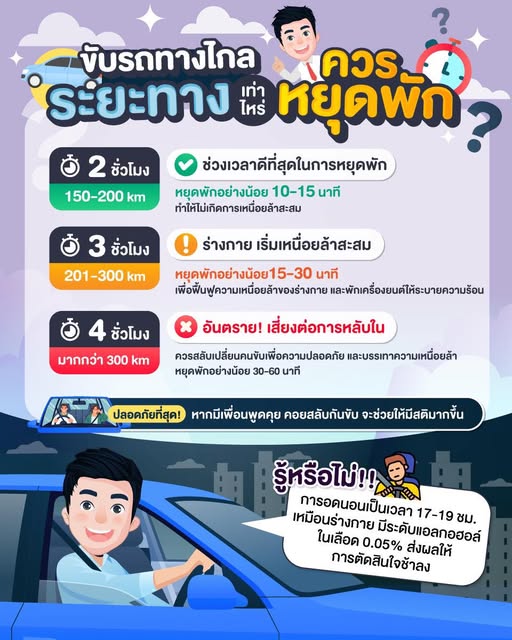 ขับรถทางไกล... ระยะเท่าไหร่ ควรหยุดพัก