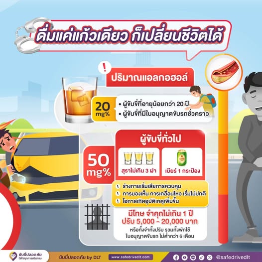 แก้วเดียว เปลี่ยนชีวิต